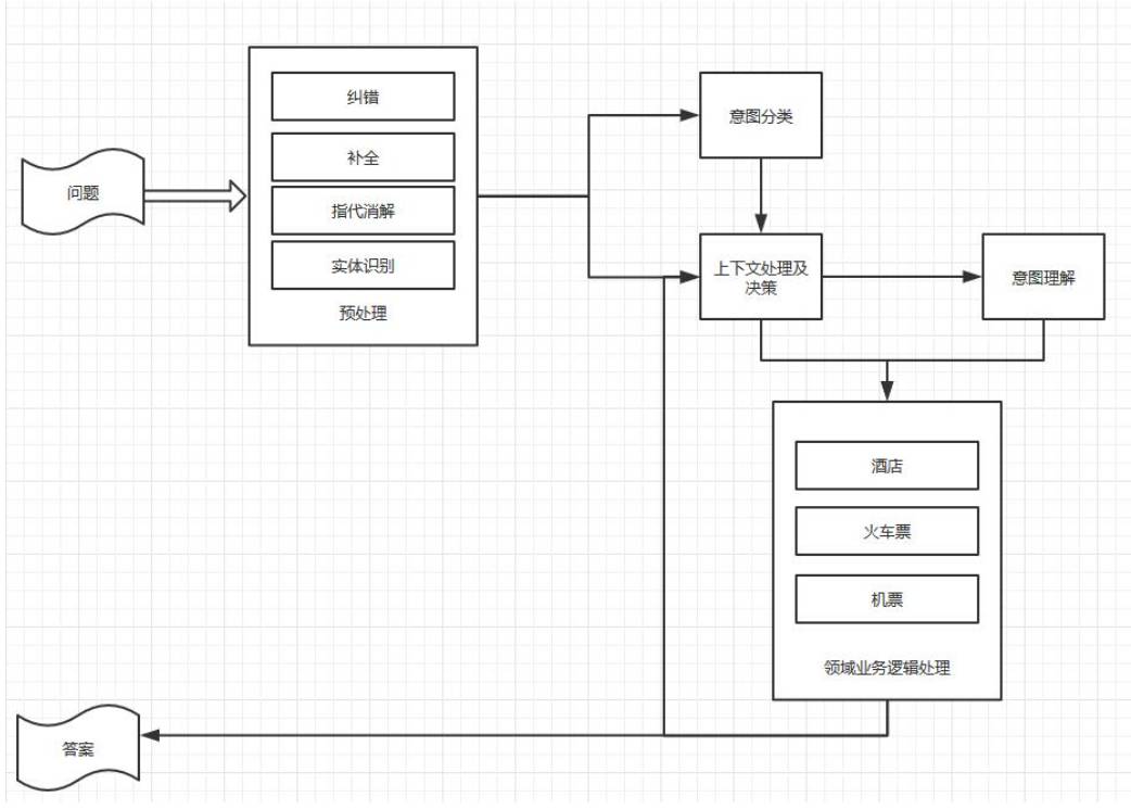 说明: C:\Users\dell\AppData\Local\Temp\WeChat Files\66e400f71fe1dec0fa8c9f7aacf41ec1.jpg