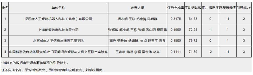 说明: C:\Users\dell\AppData\Local\Temp\WeChat Files\6b737e0642df91d734d80cf5dd95af0f.jpg